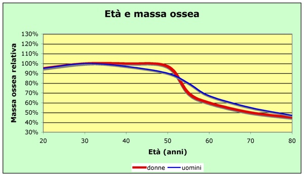 MedPopWiki Menopausa 1 Nozioni Di Gerontologia