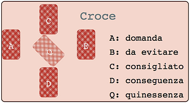 Croce 5 lame