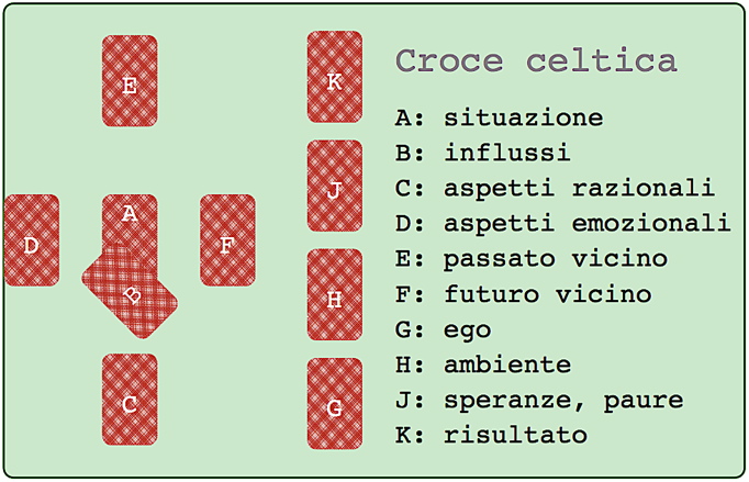 Croce celtica 10 lame