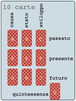 Previsione 10 lame