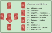 Croce celtica 10 lame