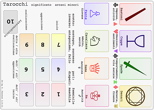 Significato arcani minori