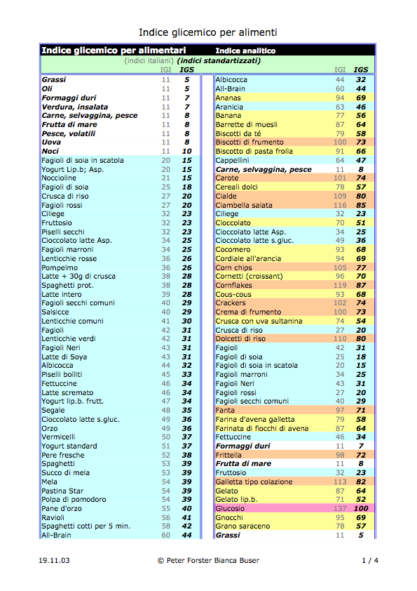 alimenti basso indice glicemico tabella